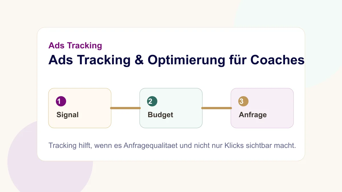 Ads Tracking fuer Coaches mit Signal Budget und Anfragequalitaet