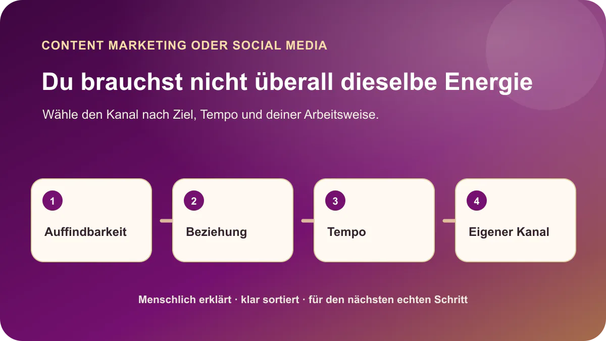 Vergleich von Content Marketing und Social Media nach Auffindbarkeit, Beziehung, Tempo und eigenem Kanal