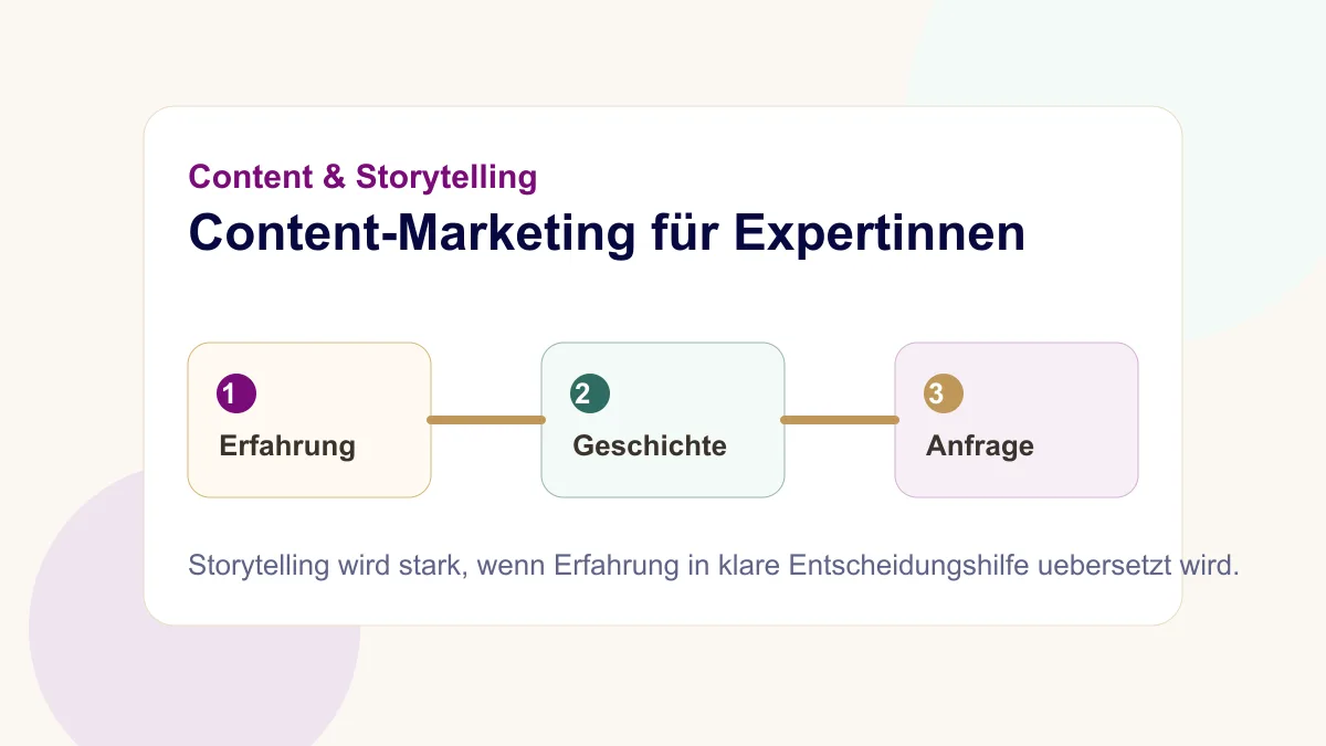 Blog starten als Coach mit Erfahrung, Geschichte und ruhigem Anfrageweg planen