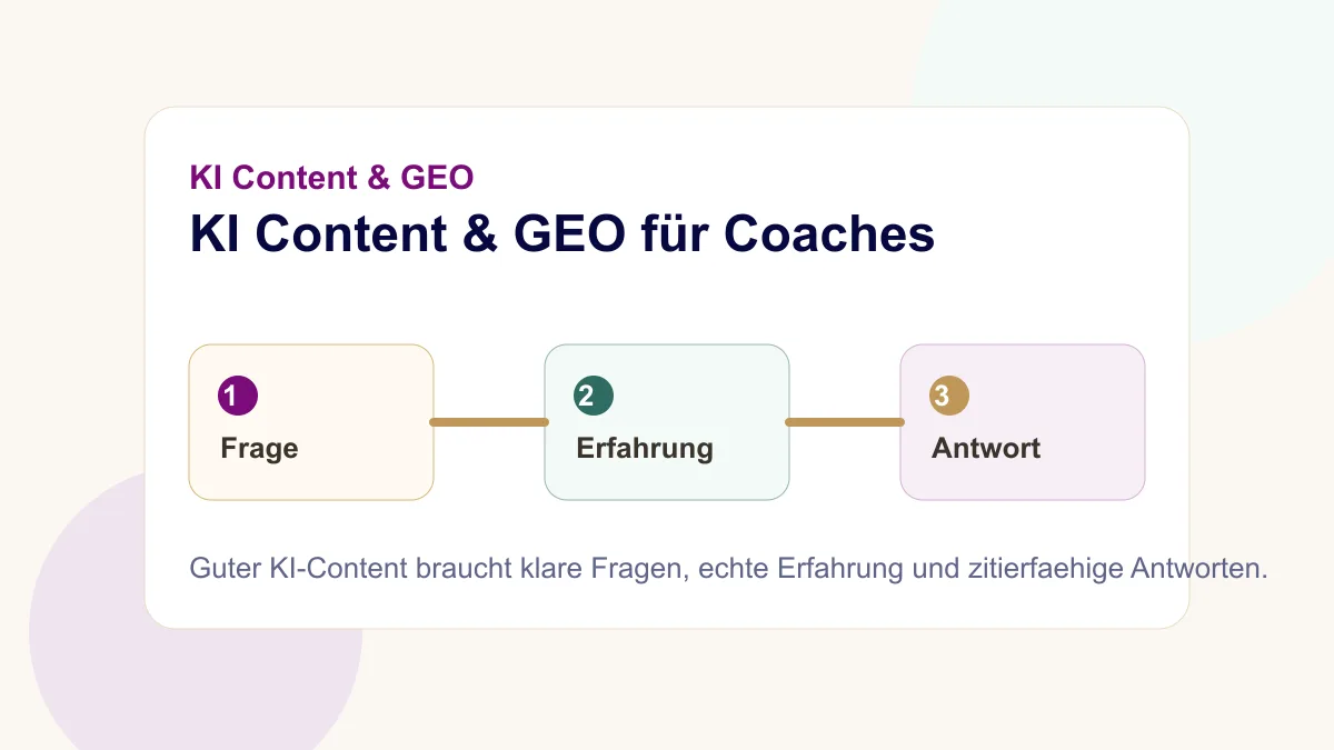 SEO-Content mit KI für Coaches aus Frage, Erfahrung, Faktencheck und Antwort entwickeln