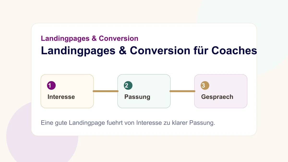 Landingpage für Coaches mit Weg von Interesse über Vertrauen und Passung bis zur Anfrage