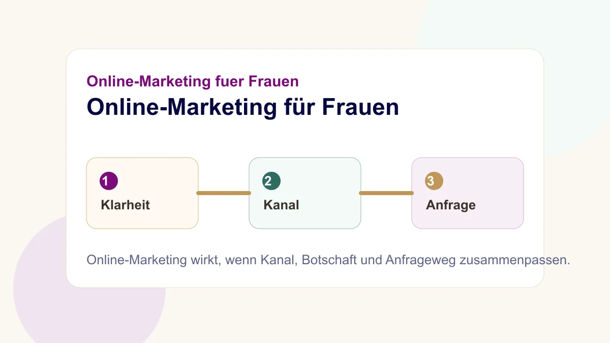 Online-Marketing für Frauen mit den Schritten Klarheit Kanal und Anfrage