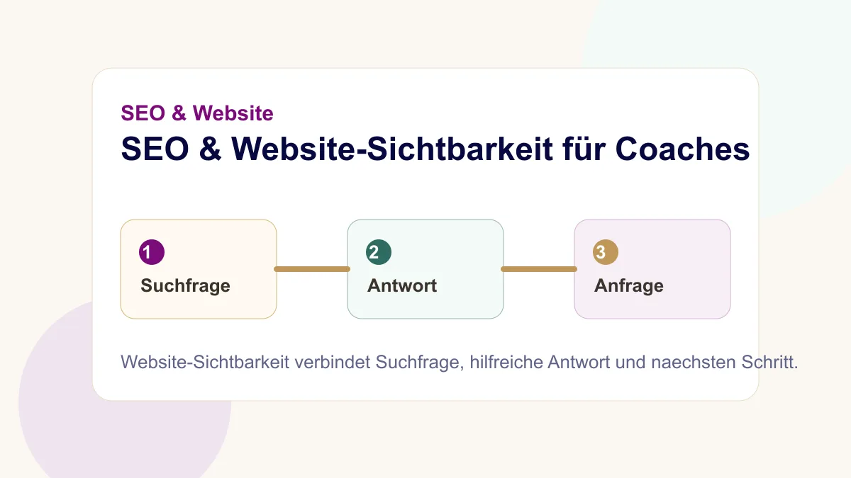 SEO Sichtbarkeit für Coaches mit Suchfrage, Antwort und Anfrageweg verbessern