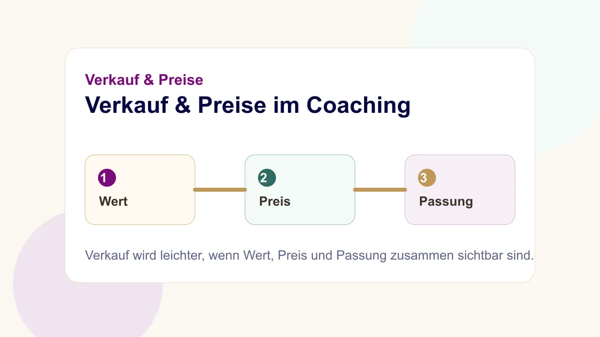 Hochpreisangebot ueber Wert Preis und Passung positionieren