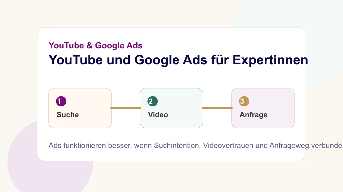 Kunden gewinnen mit YouTube ueber Suche Video und Anfrage