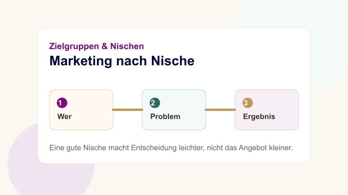 Nische als Coach finden mit klarem Wer Problem und Ergebnis